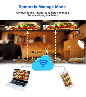 21-Zoll-LCD-Digital Signage-Wandwerbe-Maschine für moderne Werbeanforderungen